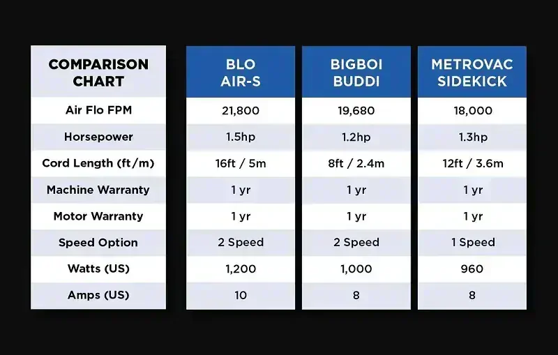 BLO AIR-S Car Dryer - elektrický vysoušeč 1200W