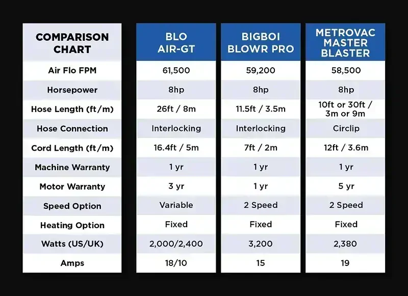 BLO AIR-GT Car Dryer - elektrický vysoušeč 2x1200W